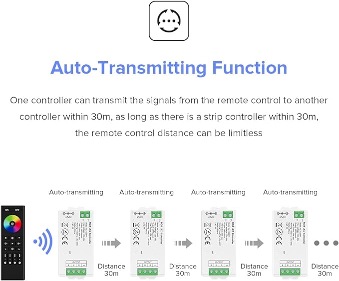 BTF-LIGHTING 5050SMD FCOB COB RGB RF Remote RC03RFB &2PCS C03RF Tuya Controller Kit 4 Zones RF 2.4GHz Wireless Remote Group Control PWM RGB (+ R G B) 4pin LED Strip DC5V DC12V DC24V