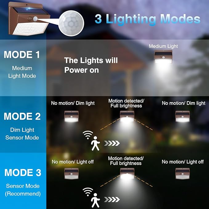 Peasur 2 Packs Solar Outdoor Lights Motion Sensor Solar Security Lights Waterproof with 3 Lighting Modes Solar Powered Wall Lights Outside for Garden Fence Yard Deck, Brown