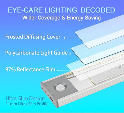 Under Cabinet Lighting, 3200mAh Wireless Motion Sensor Light Indoor, 180lm Rechargeable Battery Operated LED Closet Lights, Magnetic Under Counter Lights for Kitchen Stair (8 Inch, Cool White, 2 Pack)