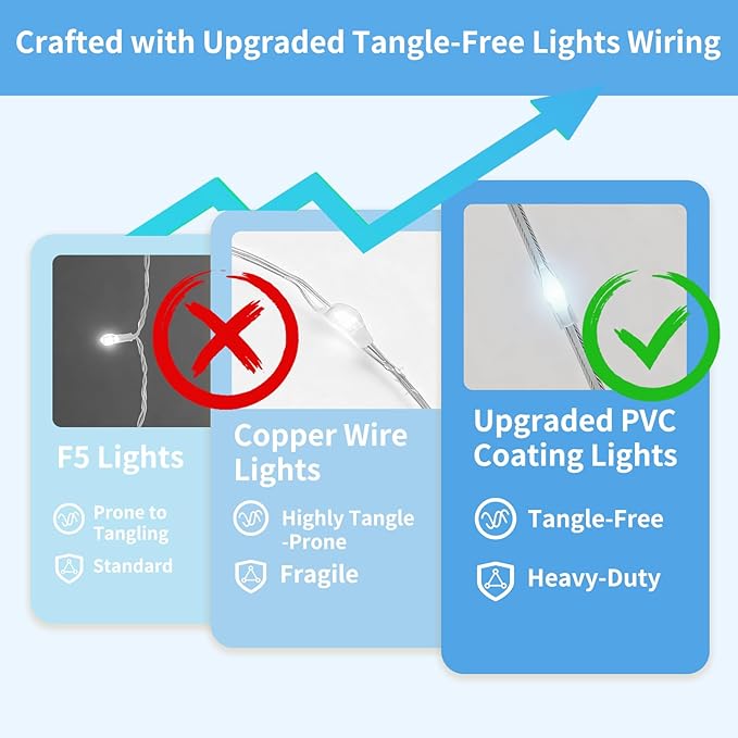 Fairy Curtain Lights, 300 LED Upgraded Tangle-Free Hanging Lights with Remote, USB Plug in String Lights for Bedroom Wall Window Wedding Party Xmas Home Décor - 9.8 x 9.8 Ft, Cool White