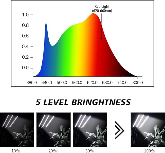 Grow Light with Stand,150W 252 LEDs 6000K Full Spectrum White Floor Lamp UV Plant Lights for Indoor Plants,5 Dimmable Levels & Auto On/Off Timer 4 8 12 Hrs