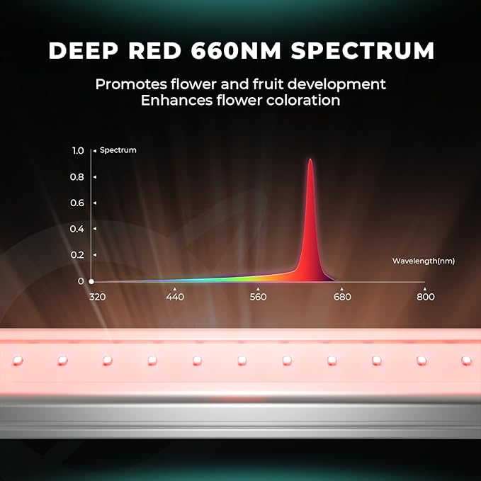 MARS HYDRO ADlite Red30 & Blue30 Led Grow Light for Indoor Plants, 30Wx2 Grow Lights, Deep Red and Blue Spectrum supplemental Light 3x3 FT Coverage Commercial Grow Light Bars or Home Gardening