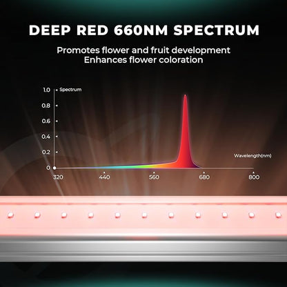 MARS HYDRO ADlite Red30 & Blue30 Led Grow Light for Indoor Plants, 30Wx2 Grow Lights, Deep Red and Blue Spectrum supplemental Light 3x3 FT Coverage Commercial Grow Light Bars or Home Gardening