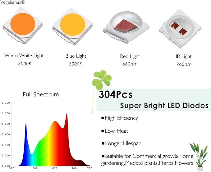 LED Grow Light Lamp Stand for Plant Vege Flower Herb Growth,Full Spectrum CRI 90+ White Light CCT 3200K,Isolated Dimming Power with On/Off Switch,Height Adjustable,100W,4FT