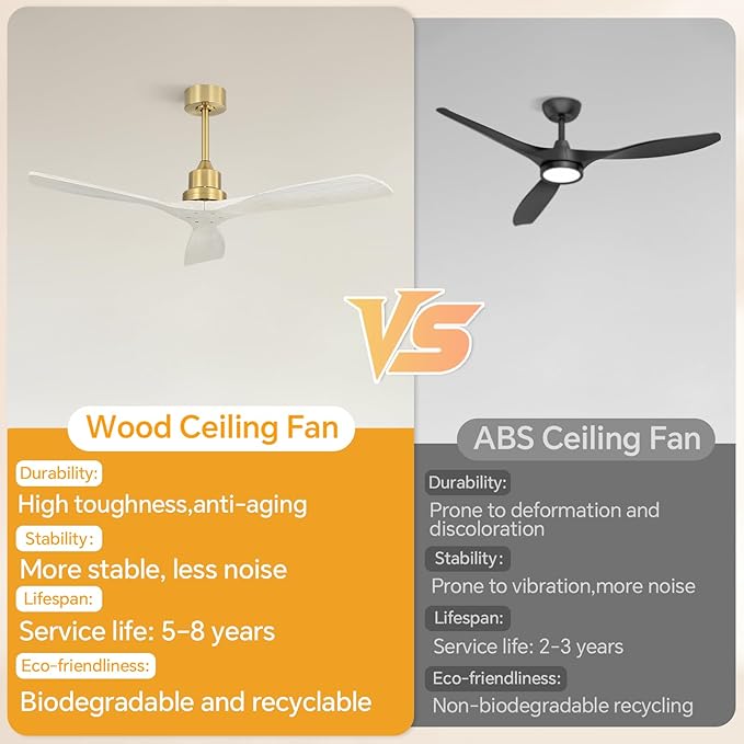 Sofucor Smart Ceiling Fan no Lights, 52" Low Profile Ceiling Fans with Remote, Compatible with Alexa/Google/App, 6-Speed Timing Reversible DC Motor for Bedroom Living Room Patio Indoor Outdoor