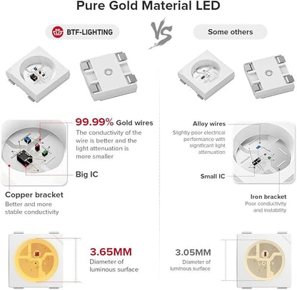 BTF-LIGHTING WS2812B IC RGB LED Strip,UL Listed,Pure Gold Wires,DC5V 3.28FT 144LED 5050SMD,Individually Addressable,Flexible for DIY Chasing Full Color Project,3M Tape,IP30(No Adapter or Controller)