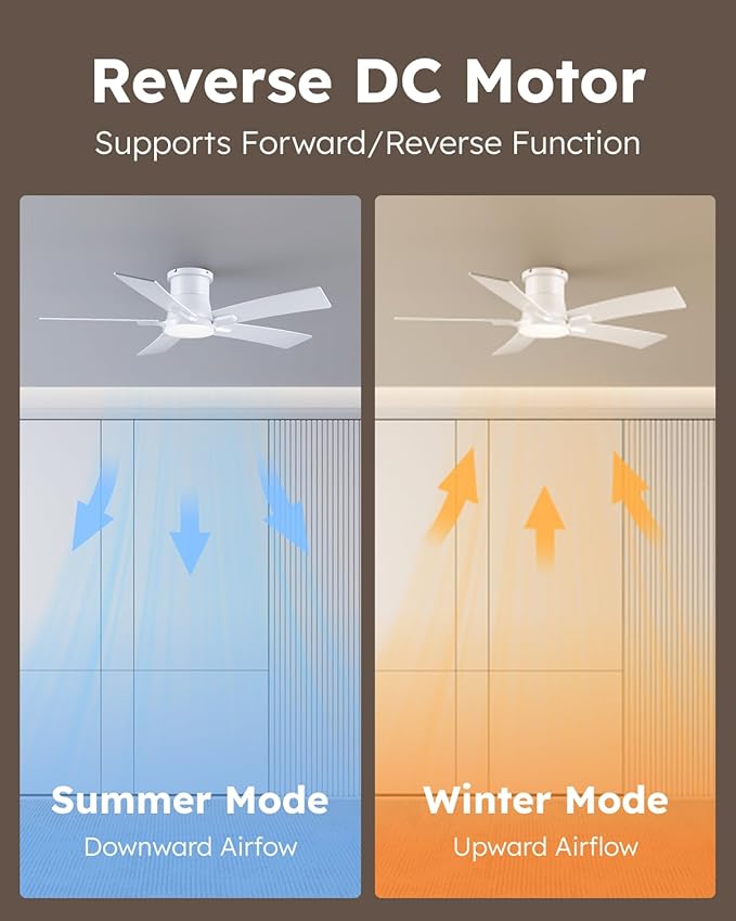 46 Inch Ceiling Fans with Lights and Remote, White Low Profile Ceiling Fan, Flush Mount Style with 5 Blades, For Indoor Bedroom Living Room/Outdoor, 6 Speed Reversible DC Motor, 3CCT Dimmable LED