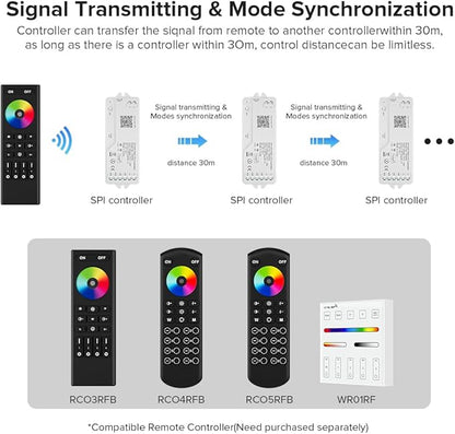 BTF-LIGHTING DR03W SPI RGB 2.4G WiFi Controller Tuya APP/Smart Life/Google Home/Alexa Control Support WS2812B WS2811 WS2815 etc Addressable LED Strip Work with WR01RF RC03RFB RF Remote