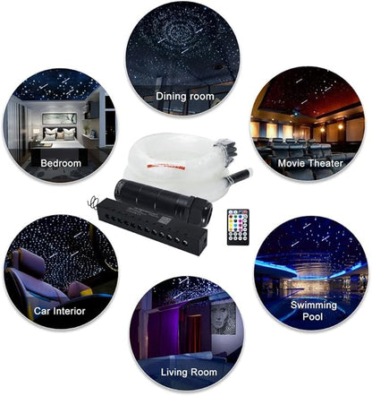 AKEPO Mini 6W Car Home APP Control Fiber Optic Lights, Meteor Effect+Mixed Fiber Cable 430pcs(0.75+1+1.5mm) 9.8ft/3m + Music Sync + 28key Remote Shooting Star Starlight Headliner Light Kit