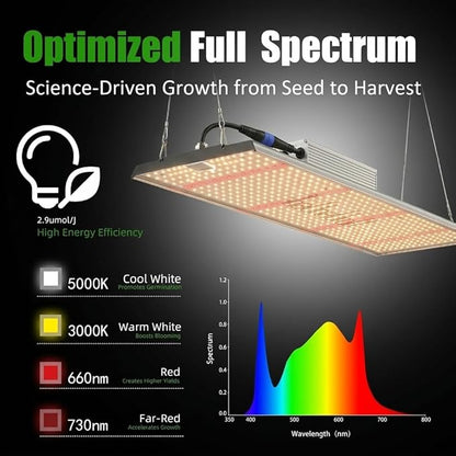 MA2000 LED Grow Lights for Seed Starting Vegetables Bloom, 200W Dimmable Daisy Chain, Grow Lights for Indoor Plants Full Spectrum for 2x4/4x4ft Coverage, Grow Tent, High Yield Cultivation