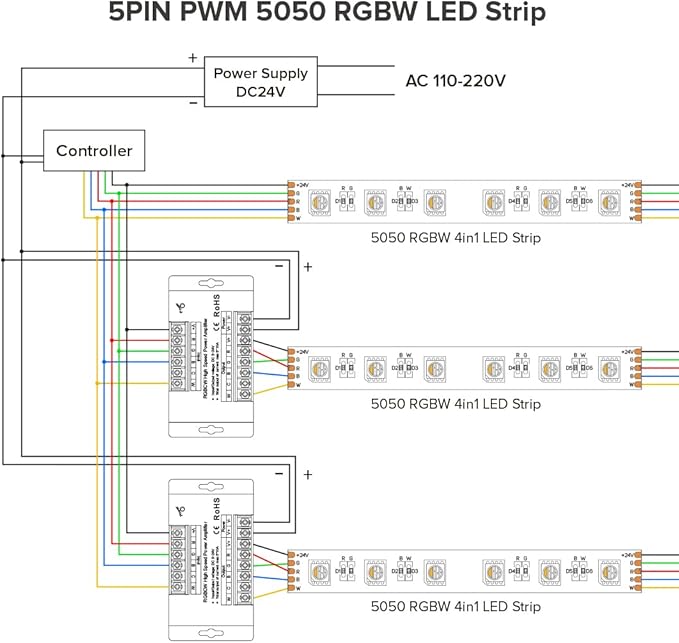 BTF-LIGHTING CCT RGB RGBW RGBCCT 5 Channel High Speed Signal Amplifier Controller Work with 3PIN 4PIN 5PIN 6PIN DC12V/DC24V Max 10A 5050SMD LED Strip Suitable for Long Distance Light Projects