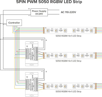 BTF-LIGHTING CCT RGB RGBW RGBCCT 5 Channel High Speed Signal Amplifier Controller Work with 3PIN 4PIN 5PIN 6PIN DC12V/DC24V Max 10A 5050SMD LED Strip Suitable for Long Distance Light Projects