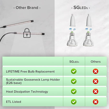 Grow Lights for Indoor Plants, LED 20 W Full Spectrum Bulb Replaceable Plant Light, 300 W Equivalent Clip on Grow Light with Optical Lens for Indoor Growing, Lifetime Free Bulb Replacement