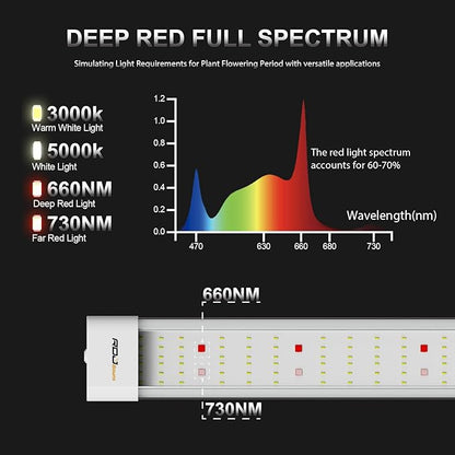RDJ Bouns Under Canopy Grow Light for Grow Tent, 60W Full Spectrum with 660nm & IR, 0-10V Dimming Grow Light Bars, High Waterproof IP65, Daisy Chain, 24 Inch for Indoor Hydroponic Plant Growing（U60）