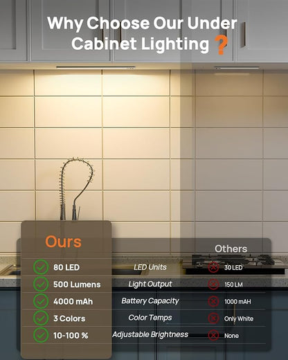 Under Cabinet Lighting Wireless, 16 inch LED Motion Sensor Light Indoor, Rechargeable Closet Lights with Remote, 3 Color Temps, Dimmable, Magnetic Under Counter Lights for Kitchen, Stairs, 4 Pack