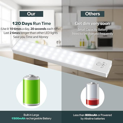 BLS 36 LED Closet Light Battery Powered, Super Bright Under Cabinet Lighting, Motion Sensor Indoor, Wireless, 1500mAh Rechargeable, 120 Days Run Time