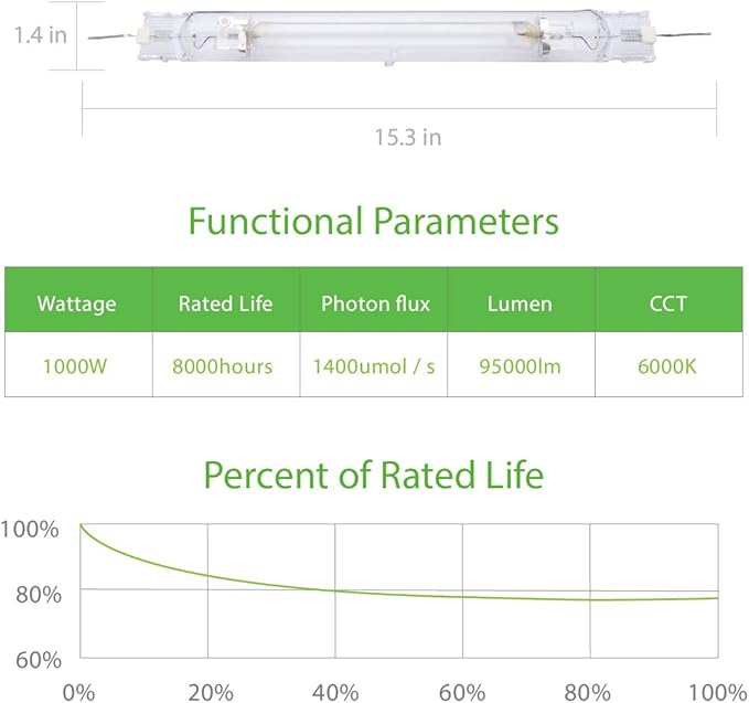 6000K 1000W Double Ended MH Grow Light Bulb,1000 Watt DE Metal Halide Grow Lamp,High PAR Enhanced Blue and Violet Spectrum,Compatible with Ballasts of 1000W Double Ended HPS Bulb