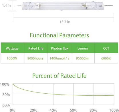 6000K 1000W Double Ended MH Grow Light Bulb,1000 Watt DE Metal Halide Grow Lamp,High PAR Enhanced Blue and Violet Spectrum,Compatible with Ballasts of 1000W Double Ended HPS Bulb