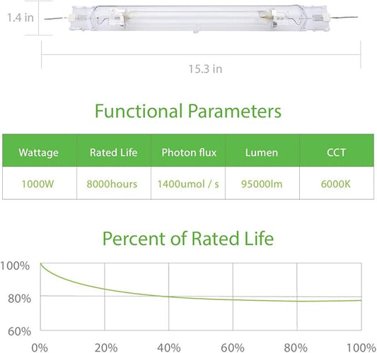 6000K 1000W Double Ended MH Grow Light Bulb,1000 Watt DE Metal Halide Grow Lamp,High PAR Enhanced Blue and Violet Spectrum,Compatible with Ballasts of 1000W Double Ended HPS Bulb