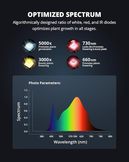 VIPARSPECTRA XS3000 Pro Grow Light, 300W LED Grow Lights for Indoor Plants Full Spectrum with New-Gen Lens, Dimmable Dimming Daisy Chain Plant Lights for Seed Starting Veg Flower 4x2 4x3 Grow Tent