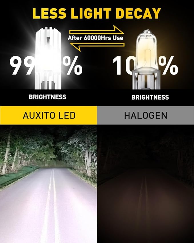 AUXITO H1 Bulb - 6X Brightness 6500K White, Plug & Play Installation, No Adapters Needed, 99% Vehicle Compatible, Enhanced Night Vision， Pack of 2