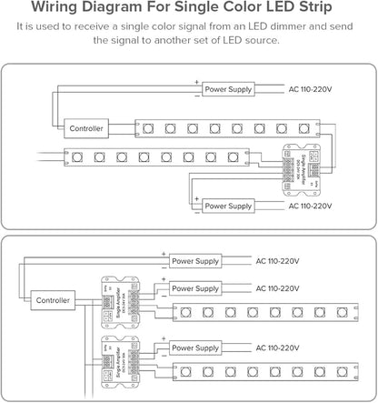 BTF-LIGHTING COB FCOB 2835 3014 3528 5050 1 Channel Signal Amplifier Controller Work with V- V+ Single Color 2Pin LED Strip Suitable for Long Distance Light Projects DC5V DC12V DC24V Max 30A
