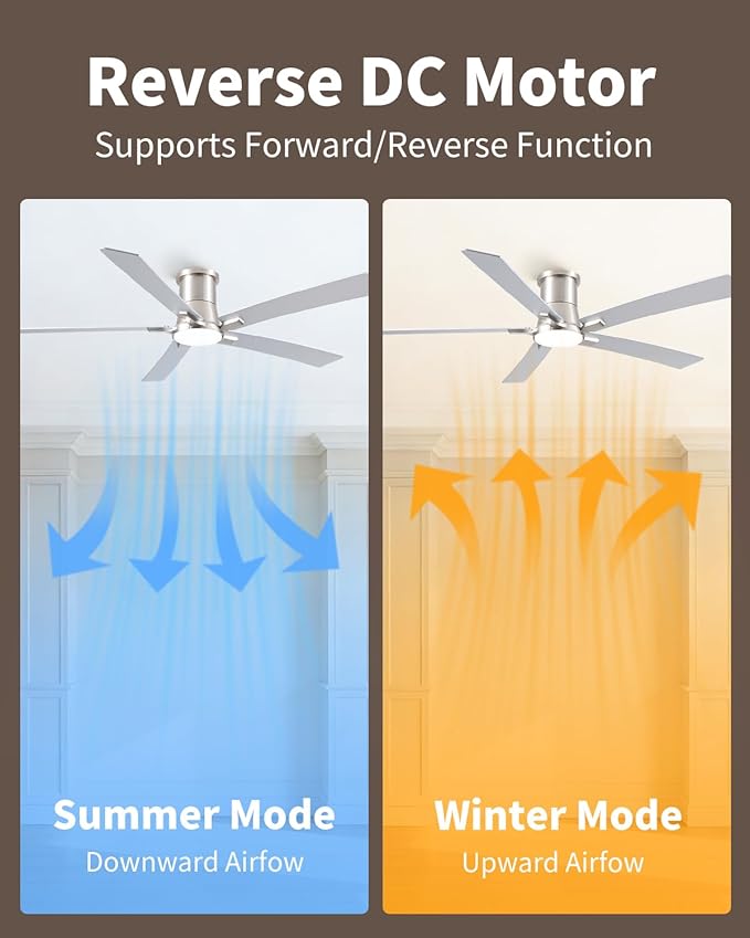 60 Inch Ceiling Fans with Lights and Remote, Nickel Low Profile Ceiling Fan, Flush Mount Style with 5 Blades, For Indoor Bedroom Living Room/Outdoor, 6 Speed Reversible DC Motor, 3CCT Dimmable LED