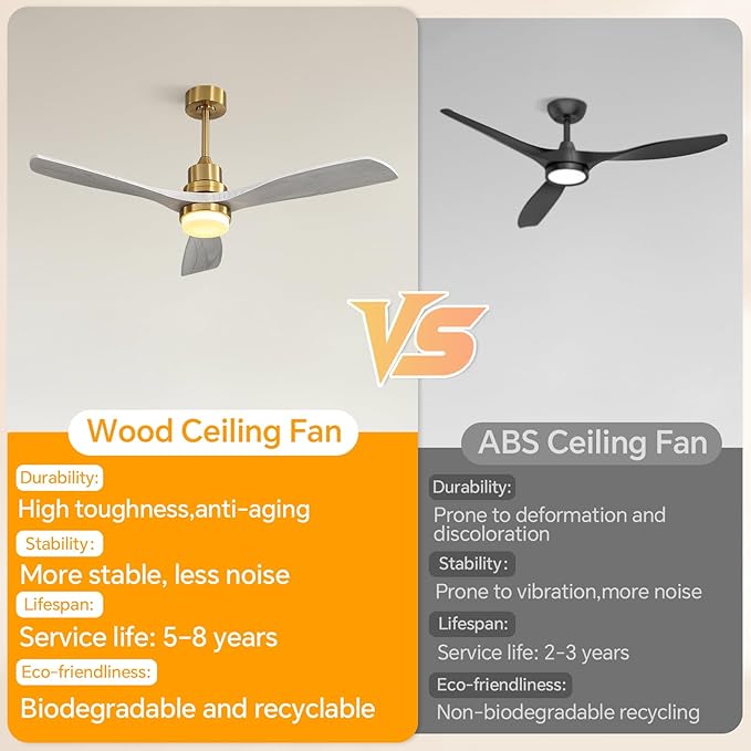 Sofucor Ceiling Fans with Lights, 52 Inch Modern Ceiling Fan with Remote, Low Profile Flush Mount Ceiling Fan for Indoor Outdoor Farmhouse Bedroom Living Room Patio, Dimmable/Timer/Reversible/DC Motor