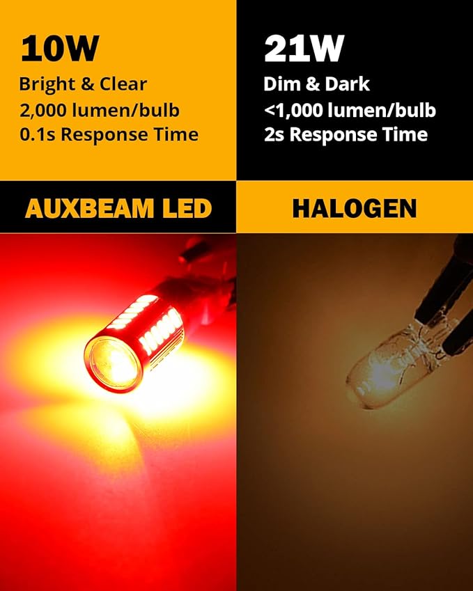 Auxbeam 1156 Brake Bulbs, Super Bright Red P21W BA15S Bulbs for Brake/Tail Light, 12V-3030 SMD Chipsets Bulb with Projector, Pack of 2 (Need Resistors)