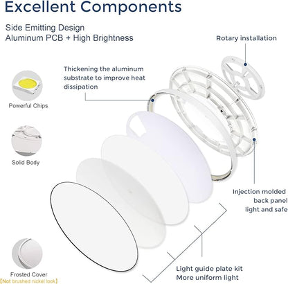 LightingWill 12 Inch LED Flush Mount Ceiling Light Fixture, 6000K Cool White, 3200LM, 24W, Flat Modern Round Lighting Fixture, 240W Equivalent White Ceiling Lamp for Kitchens, Bedrooms.etc.