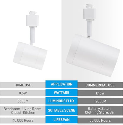 LEONLITE Retail Pro Series 17.5W LED H Track Lighting Heads, ETL Listed, Commercial Dimmable H Track Light Heads for Store Shop Restaurants, CRI90 Track Lighting, 4000K, Matte White, Pack of 4