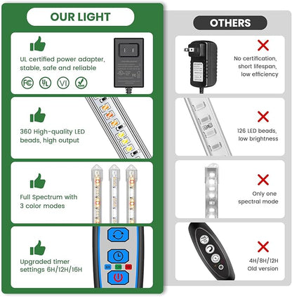 Kullsinss LED Plant Grow Light Strip, 36W 360 LEDs Grow Lights for Indoor Plants Full Spectrum with 6/12/16H Timer, 660nm/3000K/6000K Sunlike Grow Lamp for Seeds Starting Hydroponics Succulents
