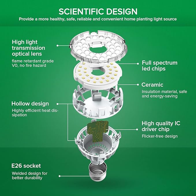SANSI Grow Light Bulb with COC Technology, Full Spectrum 10W Grow Lamp (150 Watt Equiv) with Optical Lens for High PPFD, Perfect for Seeding and Growing of Indoor Plants, Flowers and Garden