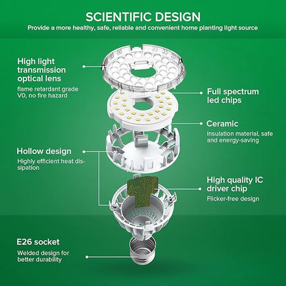 SANSI Grow Light Bulb with COC Technology, Full Spectrum 10W Grow Lamp (150 Watt Equiv) with Optical Lens for High PPFD, Perfect for Seeding and Growing of Indoor Plants, Flowers and Garden