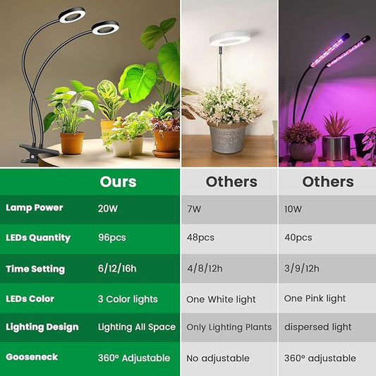 Plant Lights for Indoor Growing,2 in 1 Halo Grow Light with Clip,192 LED Full Spectrum Clip On Plant Grow Lights with 360°gooseneck,3 Spectrum Modes, 6/12/16Hrs Auto Time&5 Brightness 2 Pack