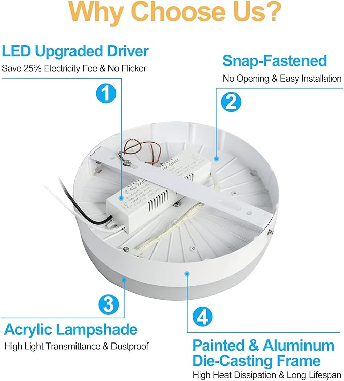 DLLT 18W Flush Mount LED Ceiling Light, 7.09 Inch 6000K Round Surface Mounted Lighting Fixture, 160W Equivalent White Ceiling Lamp for Kids Room/Closet/Bedroom/Dining Room/Bathroom, Non-Dimmable