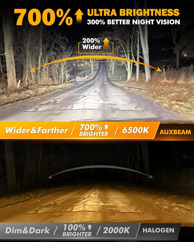 Auxbeam 9005 HB3 Fog Light, Upgraded 700% Super Brightness & 6500K Cool White HB3 Wireless Light for UTV/ATV Offroad Vehicle