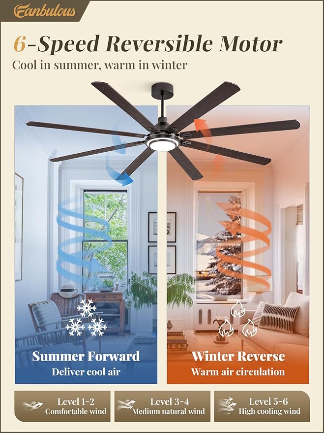 Fanbulous 84 Inch Ceiling Fans with Lights and Remote, Oil Bronze Ceiling Fan with 8 Dual-Color Blades, Indoor/Outdoor Large Ceiling Fans, Reversible DC Motor, 6-Speed, 3CCT for Living Porch Patio