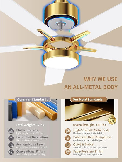 LANMEL 52'' Ceiling Fan with Lights and Remote, Low Profile Modern Ceiling Fan Gold, 6 Speed, Reversible, 3000k-6000k LED, Quiet DC Motor Ceiling Fans for Indoor Outdoor Bedroom Living Room