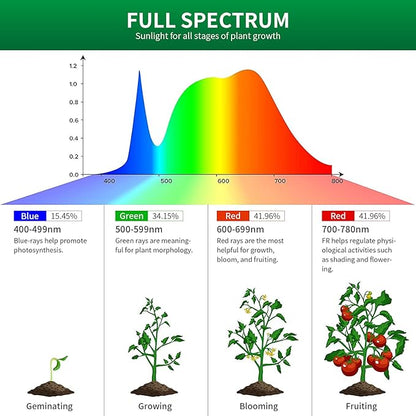 4 Pack Grow Light Bulbs-A19,LED Grow Bulb for Indoor Plants,Full Spectrum, 9 W Grow Light Bulb Replace up to 100W, Grow Light for Indoor Plants, Seedlings, Greenhouse, Hydroponic