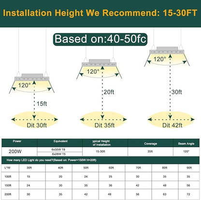 8Pack 2FT 200W LED Commercial Linear High Bay Light 28000LM[Eqv.800W MH/HPS],AC100-277V【Driver Equipped】 5000K,Linear Hanging High Bay Light,UL Complied