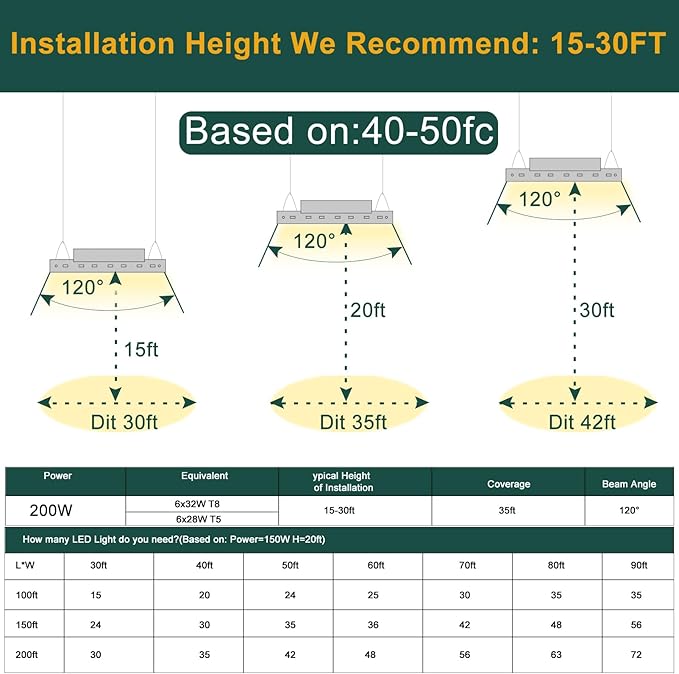 6Pack 2FT 200W LED Commercial Linear High Bay Light 28000LM[Eqv.800W MH/HPS],AC100-277V【Driver Equipped】 5000K,Linear Hanging High Bay Light,UL Complied