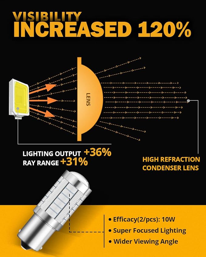 Auxbeam 1156 Brake Bulbs, Super Bright Red P21W BA15S Bulbs for Brake/Tail Light, 12V-3030 SMD Chipsets Bulb with Projector, Pack of 2 (Need Resistors)