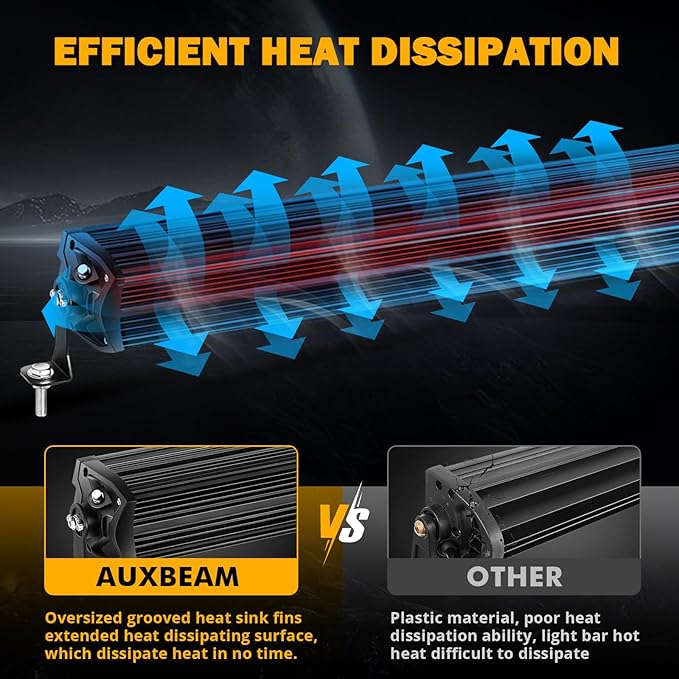 Auxbeam 42 Inch 360W LED Light Bar, 5D Pro Series Dual Row Spot Flood Combo Off Road Lights, 44000LM Driving Off Road Lights with 10FT Wiring Harness Kit for Jeep SUV UTV ATV Pickup Truck