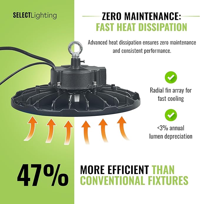 UFO LED High Bay Shop Light, 200W/160W/115W Selectable, 29000 Lumen, Multi-CCT (3000K/4000K/5000K), IP65 Waterproof, UL Certified Warehouse & Garage Lighting (20–30ft Mount)