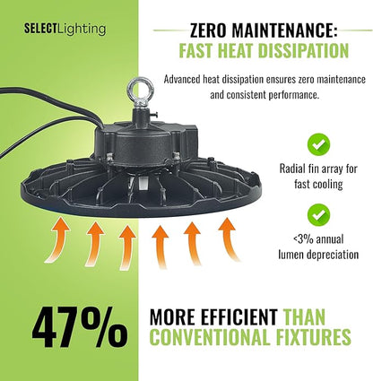 UFO LED High Bay Shop Light, 200W/160W/115W Selectable, 29000 Lumen, Multi-CCT (3000K/4000K/5000K), IP65 Waterproof, UL Certified Warehouse & Garage Lighting (20–30ft Mount)
