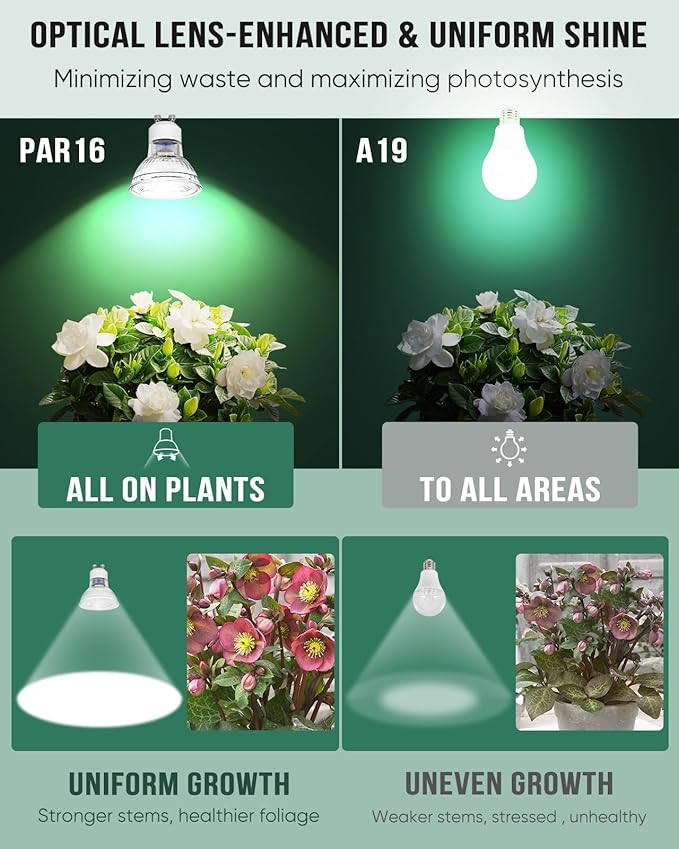 Grow Light, GU10 Full Spectrum Grow Light Bulb, 5W 110V PAR16 LED Plant Light Bulb for Indoor Plants, Warm White 3000K, 1-Count