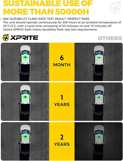 Xprite Green Rooftop Emergency Strobe Light Bar, Beacon Safety Flashing Warnin Lights w/Control Panel Magnetic Base for Construction Trucks Plows Postal Security Cars