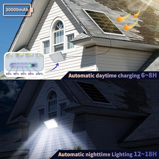 LANGY 300W Solar Flood Light Outdoor, 19200LM Solar Street Light Dusk to Dawn Security Lights, 6500K LED Solar Powered Outside Light Waterproof with Motion Sensor for Garden Yard Path