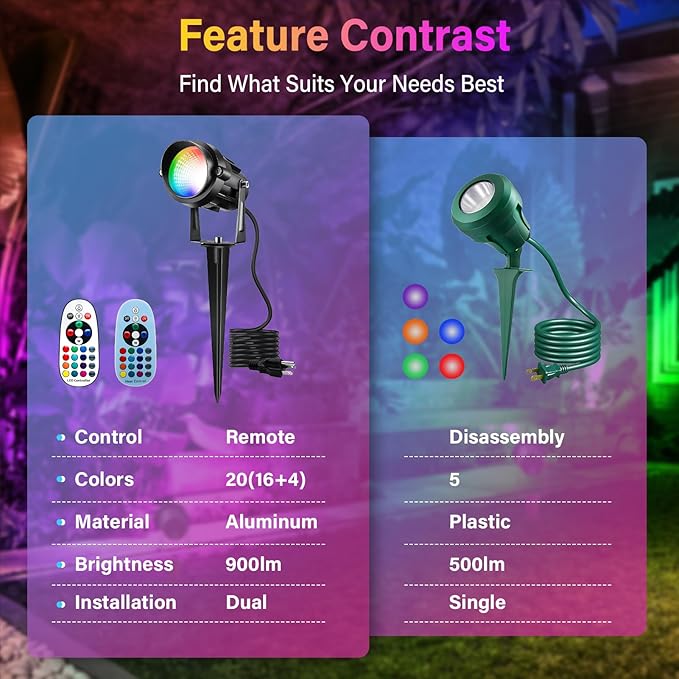 Easter Spot Lights Outdoor Color Changing Landscape Spotlights,12W RGBW LED Outdoor Spotlight for Yard Garden Decor,Waterproof 110V Plug in Landscape Lighting with Remote,4 Packs